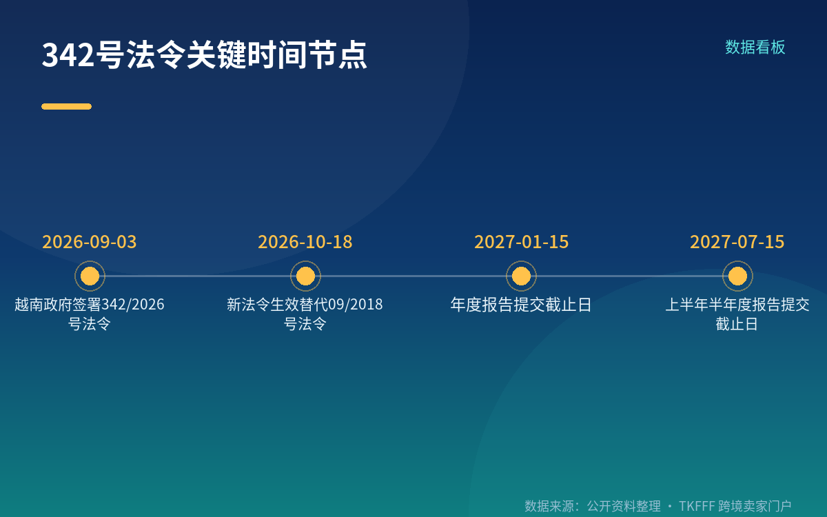5000 平方米的门槛是地理市场门槛