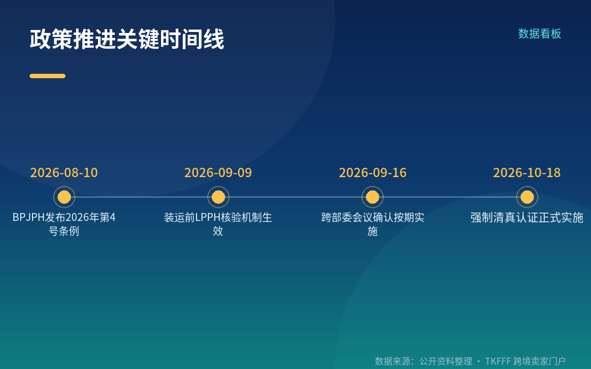 互认机构数：三个数字对应三个口径