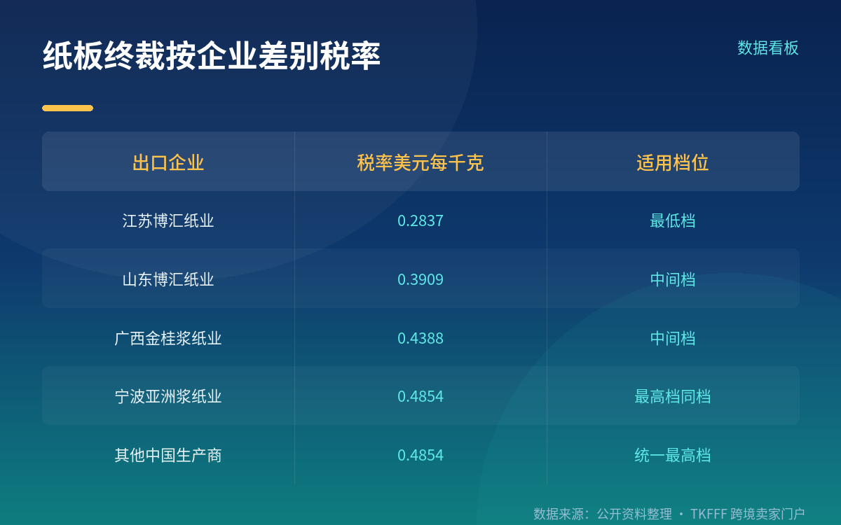 聚碳酸酯板：统一 4.2301 美元/千克