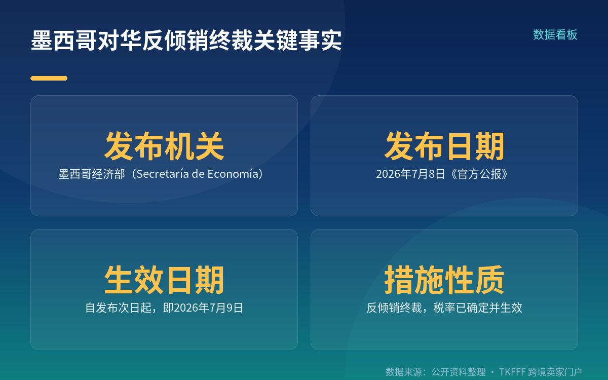 这是终裁，不是立案也不是日落复审