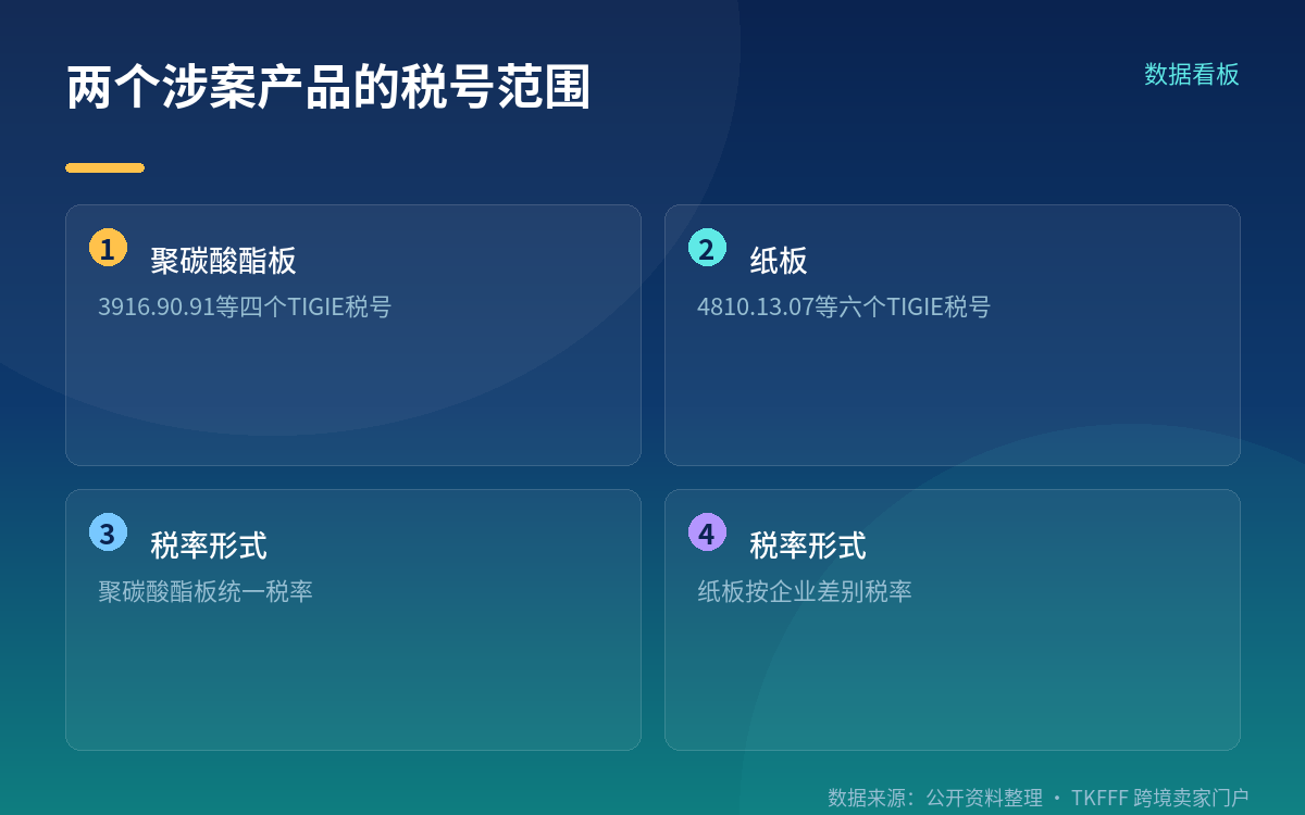 两个税号段：分属不同章节，不可混写