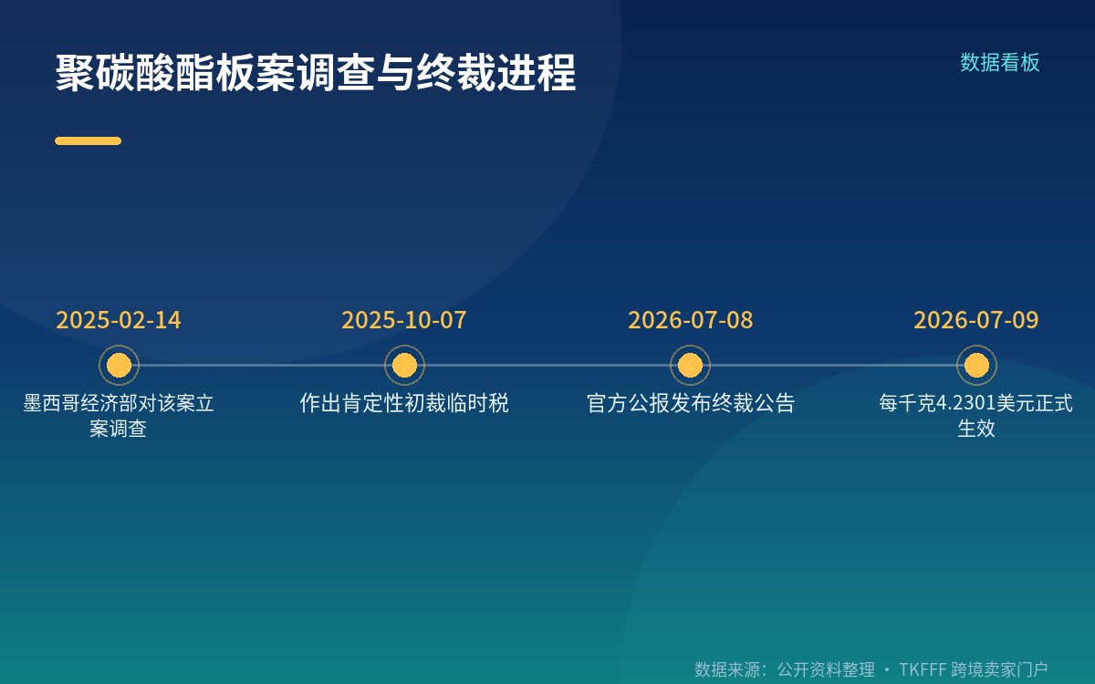 纸板：四家企业差别税率，其他适用最高档