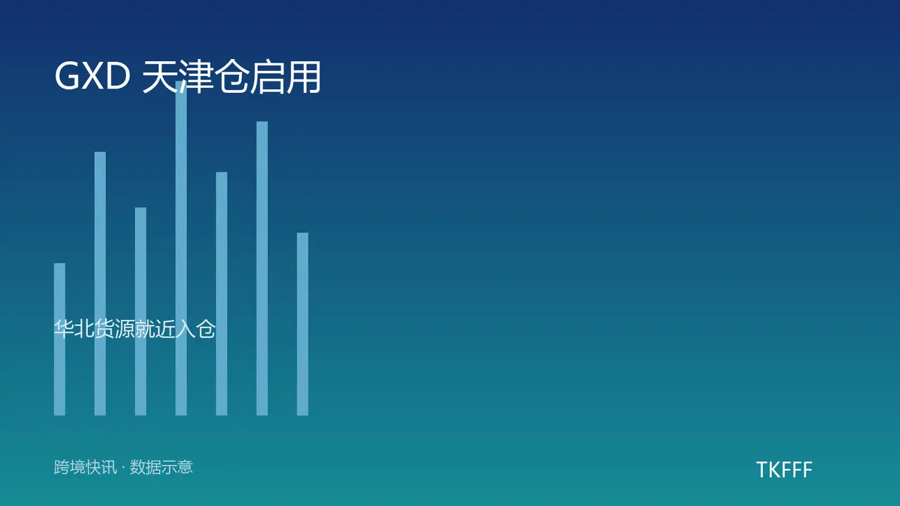 亚马逊全球集货仓落地天津：GXD 天津仓启用，华北货源就近入仓直航欧美