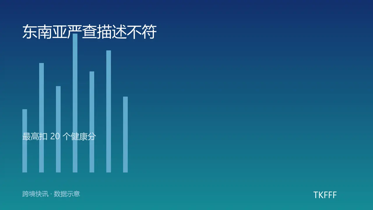 TikTok 东南亚严查商品描述不符：印尼马来泰国最高扣 20 个账户健康分