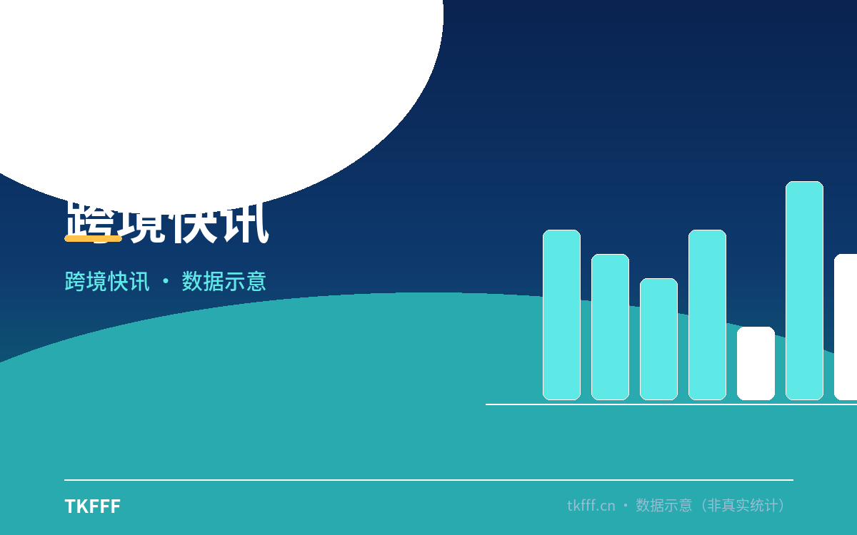 近 6100 万美国人用 AI 起手买东西：59% 把原本在亚马逊的研究挪走了