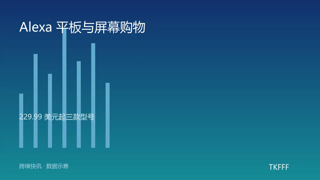 亚马逊发布三款 Alexa 平板：229.99 美元起，屏幕识别直接跳到商品页