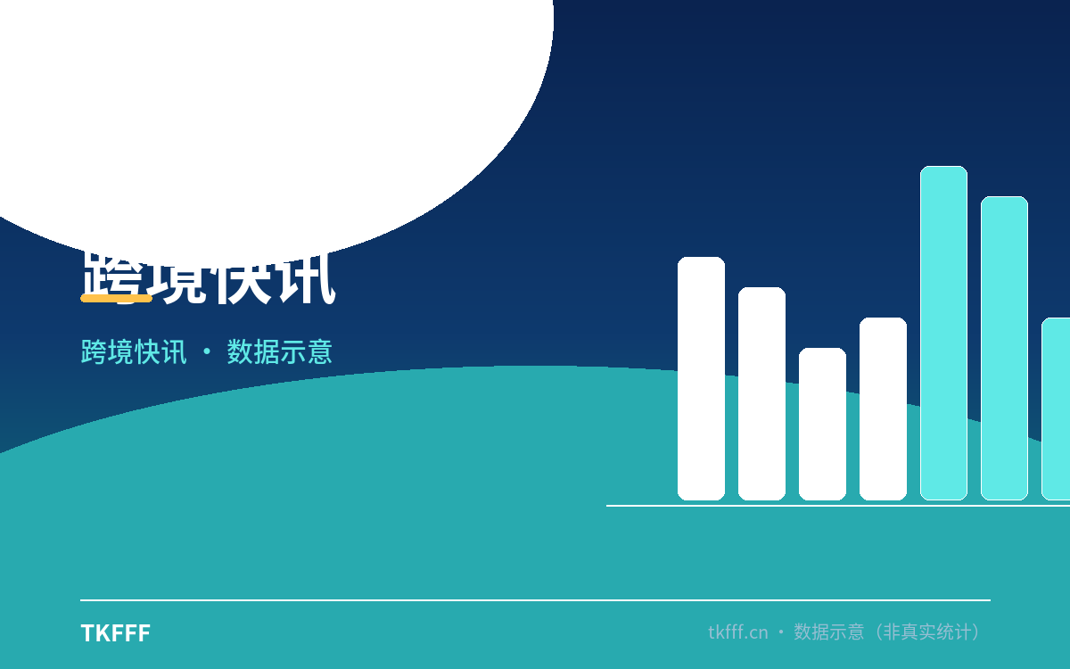 Skai 复盘亚马逊秋季大促：83% 广告花费花在开卖前，活动日 CPC 却涨了 40%