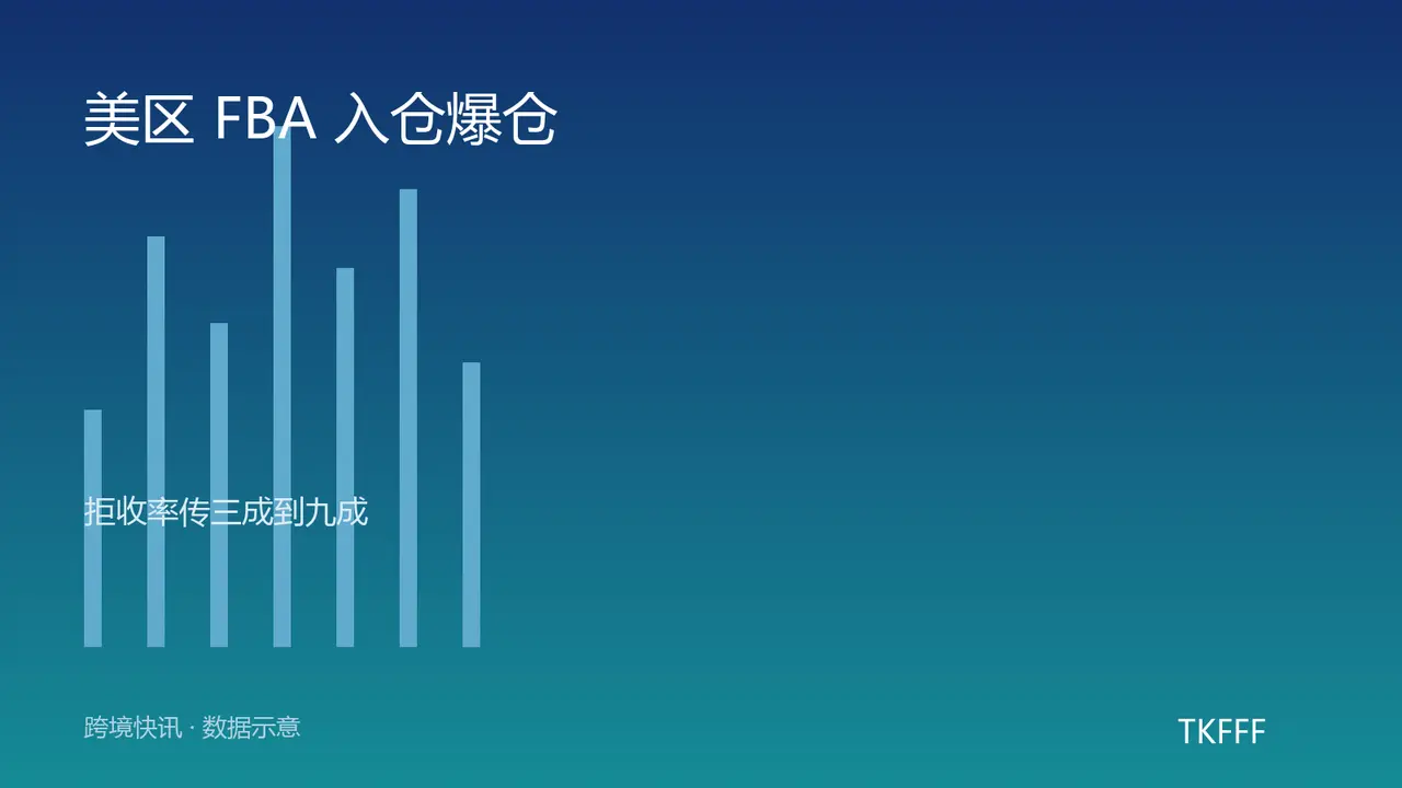 亚马逊美国站 FBA 入仓爆仓：美西核心仓拒收率传 30% 至 90%，黑五备货卡在门口