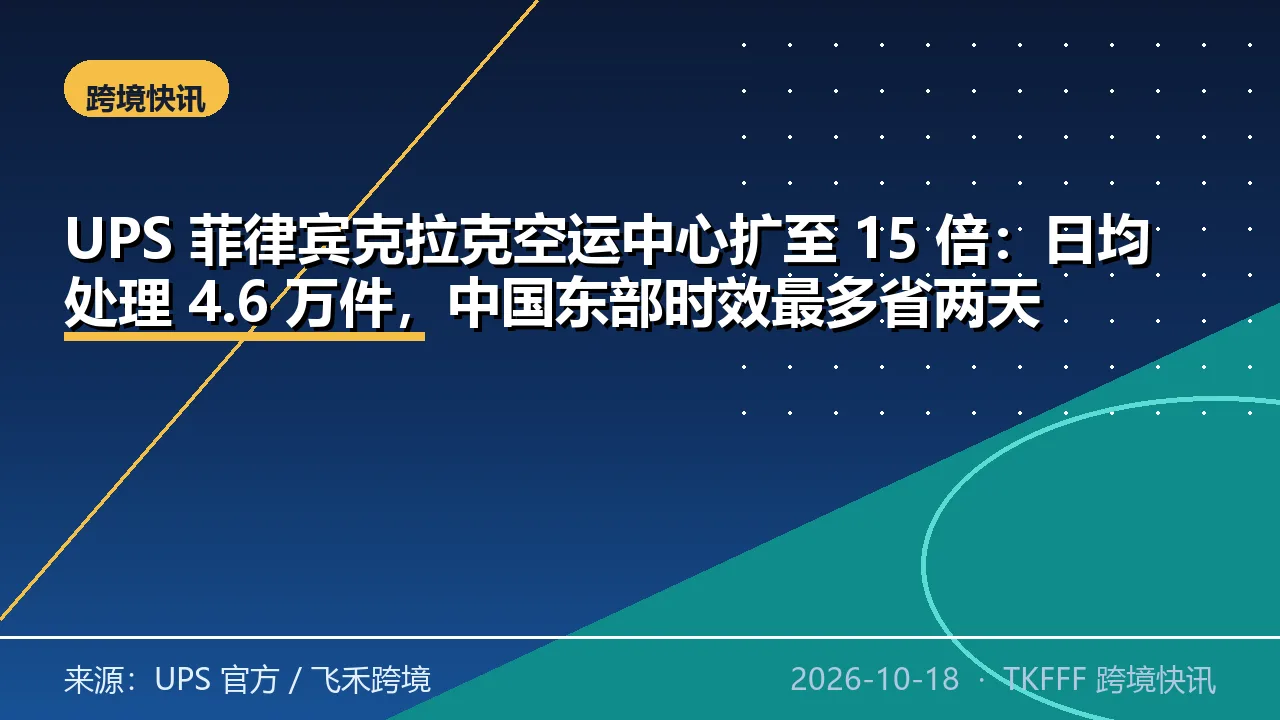 UPS 菲律宾克拉克空运中心扩至 15 倍：日均处理 4.6 万件，中国东部时效最多省两天