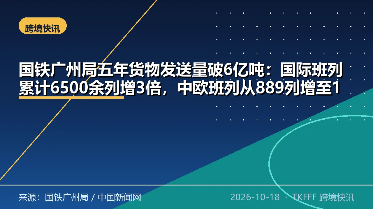国铁广州局五年货物发送量破6亿吨：国际班列累计6500余列增3倍，中欧班列从889列增至1298列