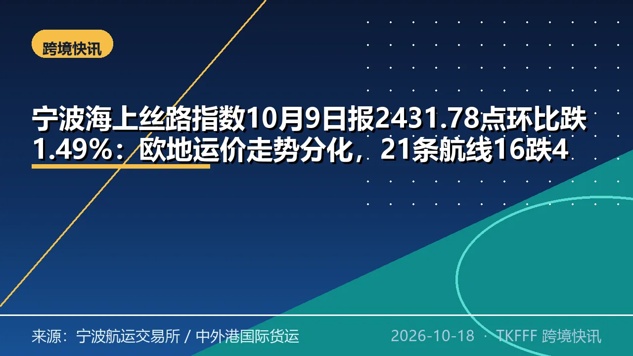 宁波海上丝路指数10月9日报2431.78点环比跌1.49%：欧地运价走势分化，21条航线16跌4涨1平
