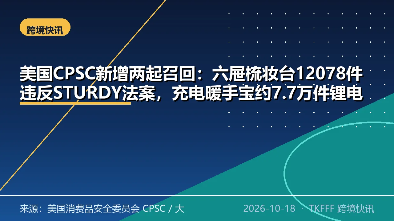 美国CPSC新增两起召回：六屉梳妆台12078件违反STURDY法案，充电暖手宝约7.7万件锂电池过热