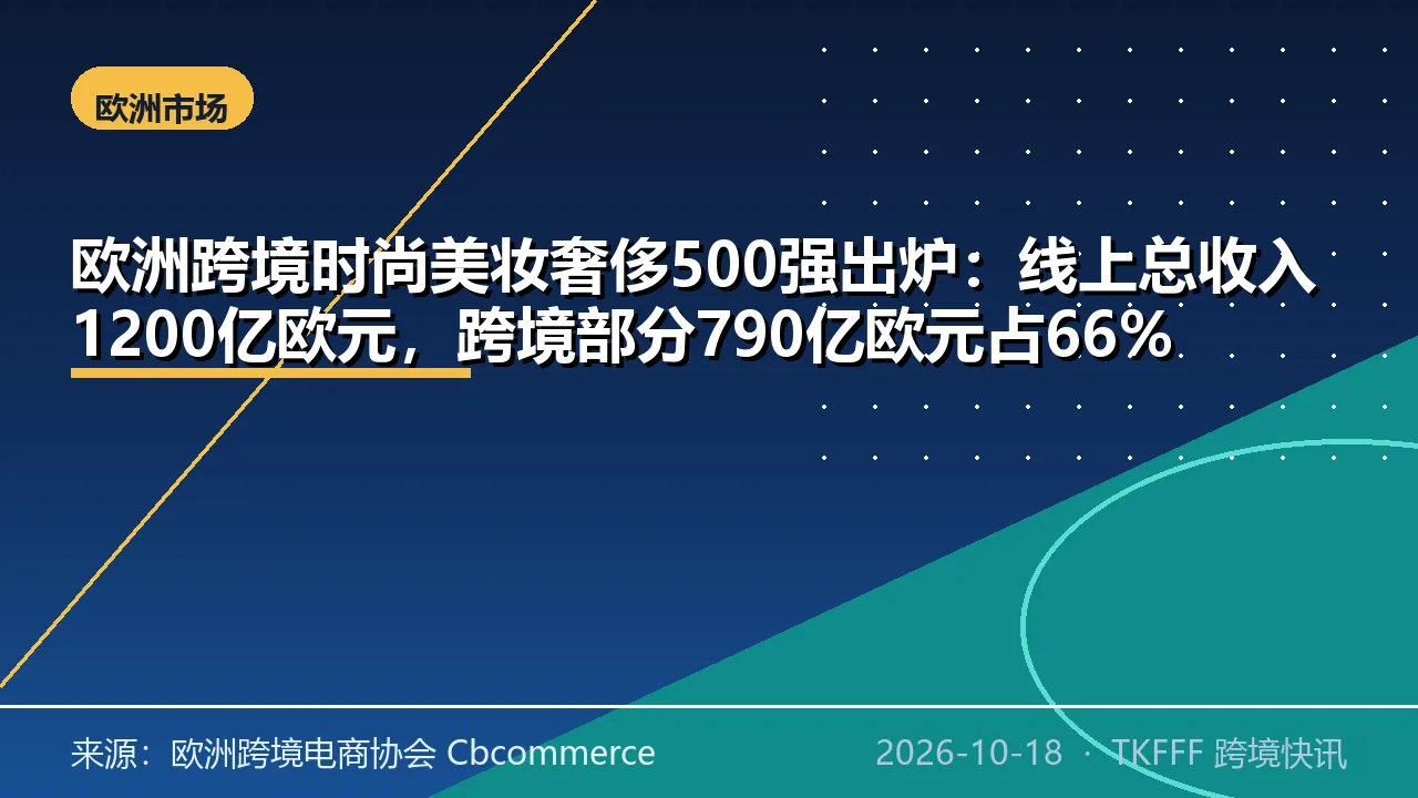 欧洲跨境时尚美妆奢侈500强出炉：线上总收入1200亿欧元，跨境部分790亿欧元占66%