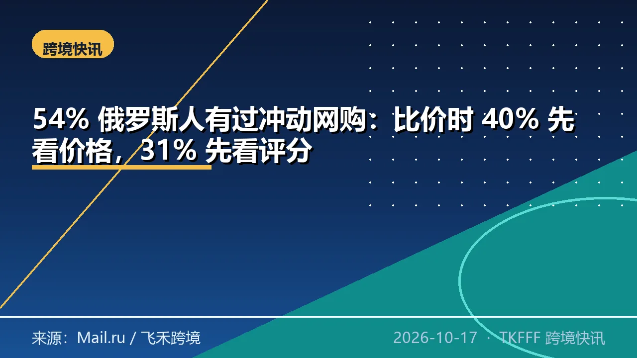 54% 俄罗斯人有过冲动网购：比价时 40% 先看价格，31% 先看评分