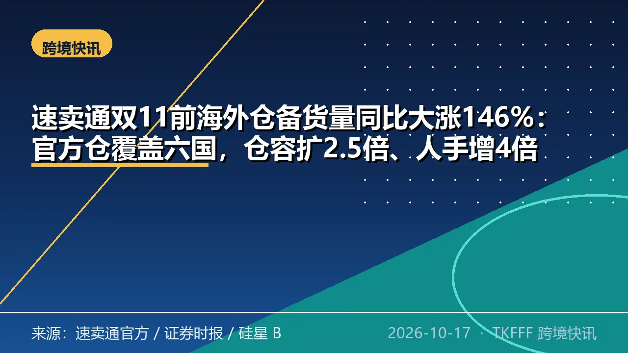 速卖通双11前海外仓备货量同比大涨146%：官方仓覆盖六国，仓容扩2.5倍、人手增4倍