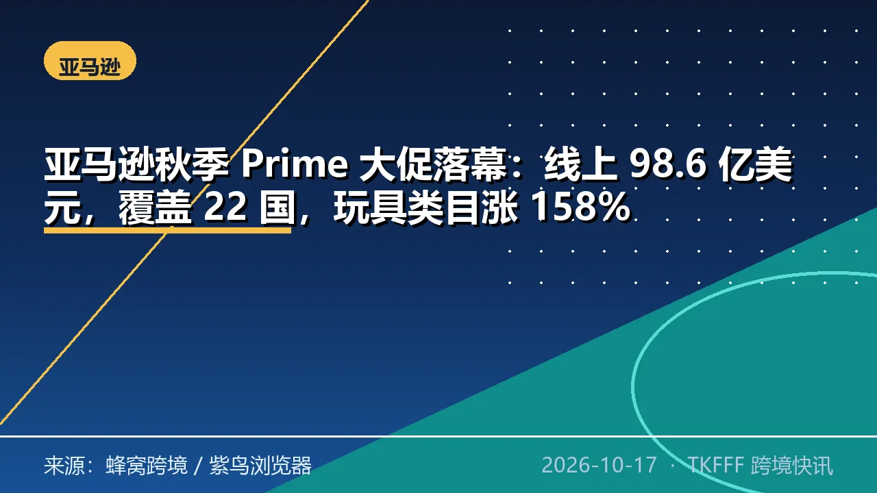 亚马逊秋季 Prime 大促落幕：线上 98.6 亿美元，覆盖 22 国，玩具类目涨 158%
