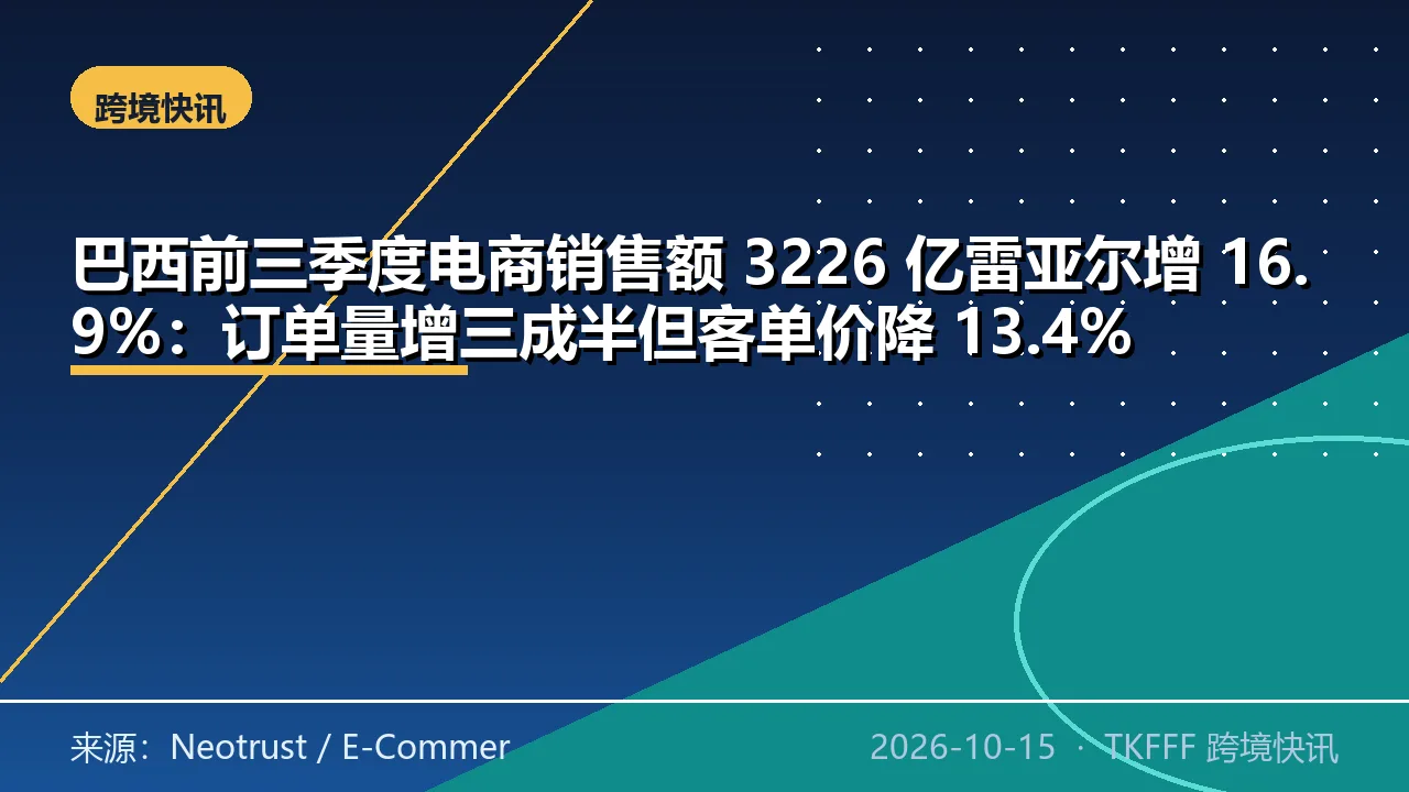 巴西前三季度电商销售额 3226 亿雷亚尔增 16.9%：订单量增三成半但客单价降 13.4%