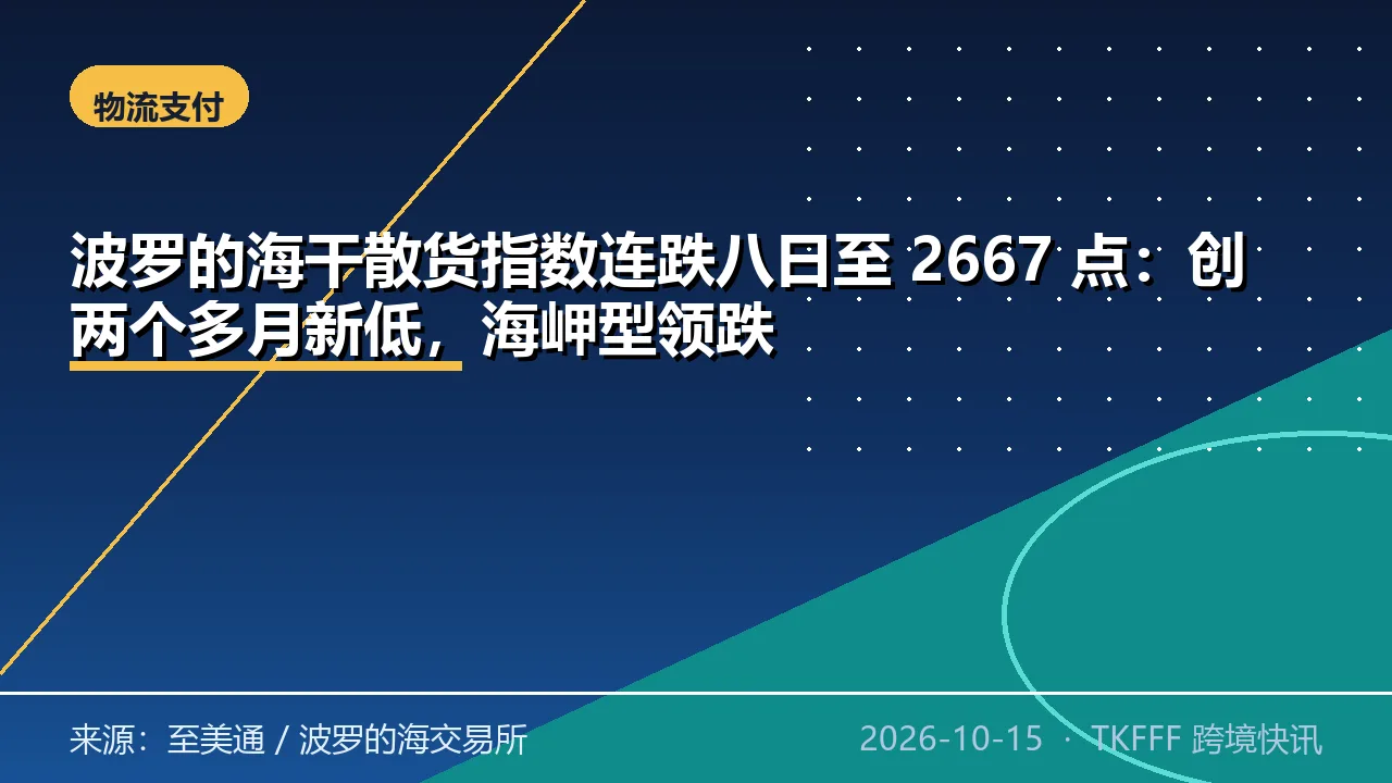 波罗的海干散货指数连跌八日至 2667 点：创两个多月新低，海岬型领跌