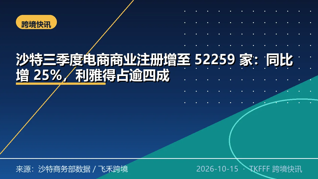 沙特三季度电商商业注册增至 52259 家：同比增 25%，利雅得占逾四成