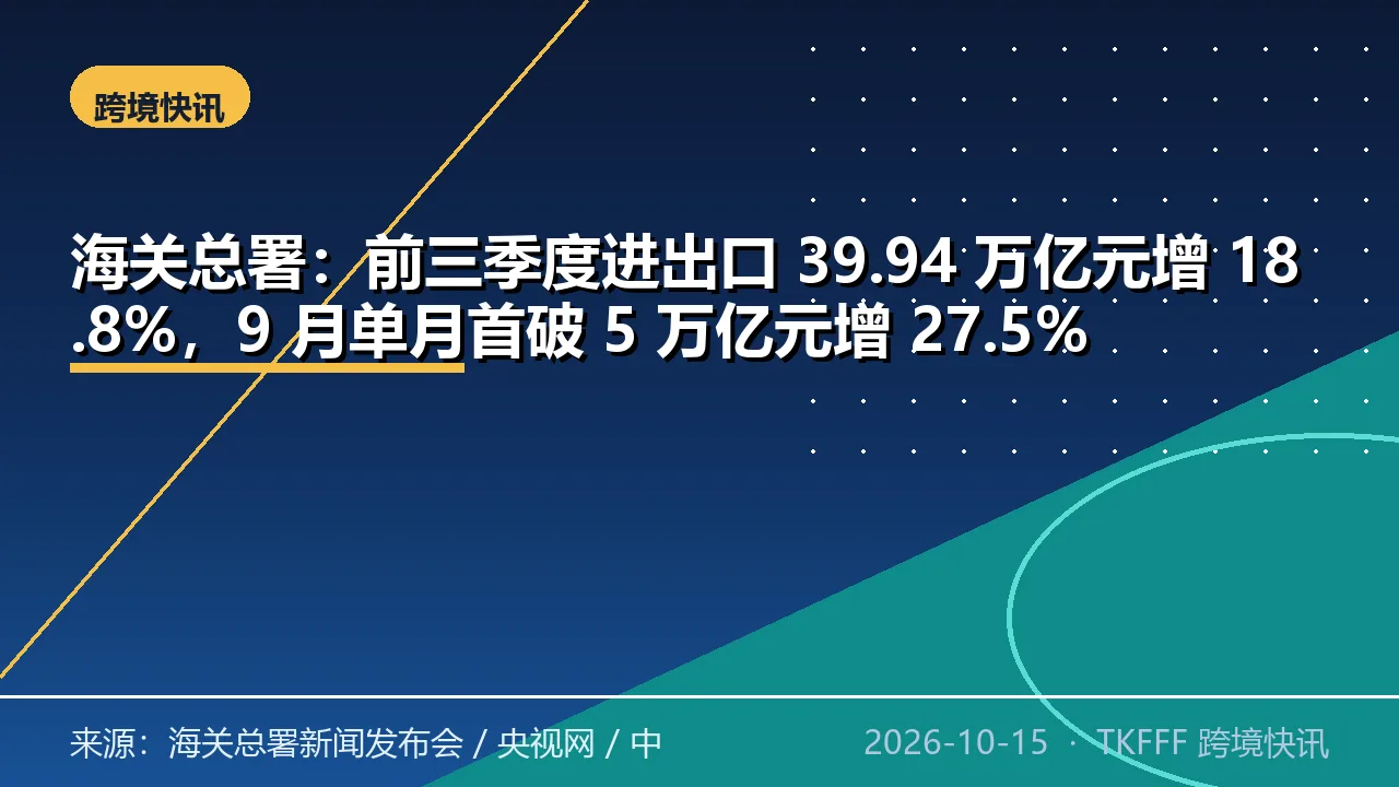 海关总署：前三季度进出口 39.94 万亿元增 18.8%，9 月单月首破 5 万亿元增 27.5%