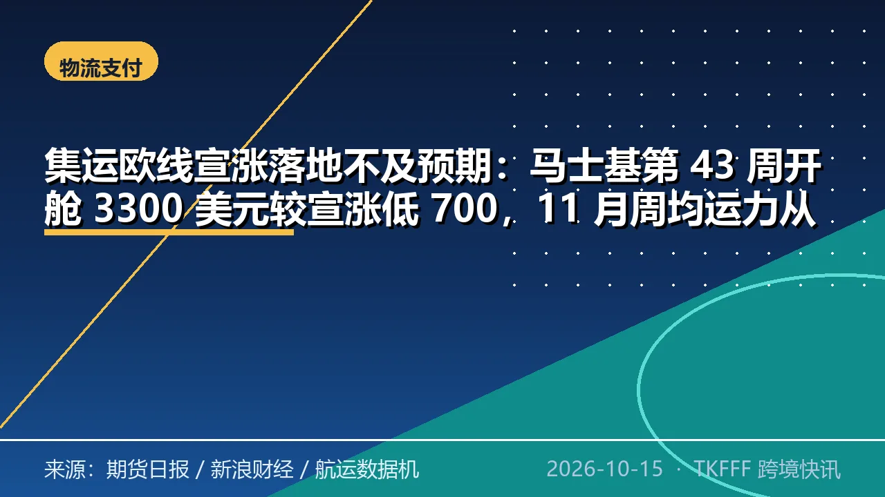 集运欧线宣涨落地不及预期：马士基第 43 周开舱 3300 美元较宣涨低 700，11 月周均运力从 30 万 TEU 升至 33 万