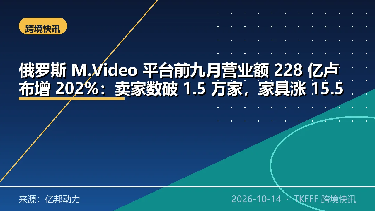 俄罗斯 M.Video 平台前九月营业额 228 亿卢布增 202%：卖家数破 1.5 万家，家具涨 15.5 倍