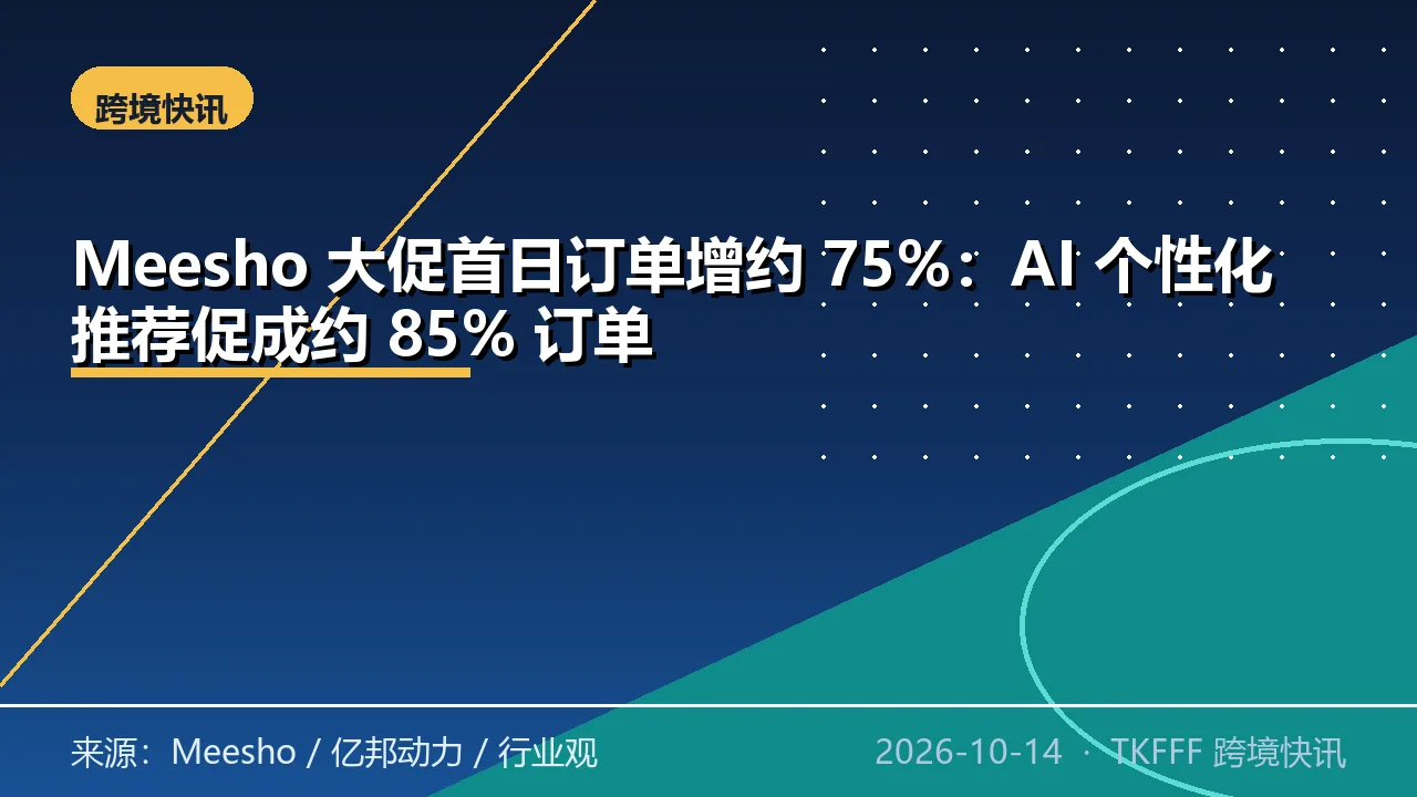 Meesho 大促首日订单增约 75%：AI 个性化推荐促成约 85% 订单