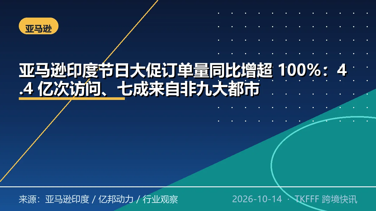 亚马逊印度节日大促订单量同比增超 100%：4.4 亿次访问、七成来自非九大都市