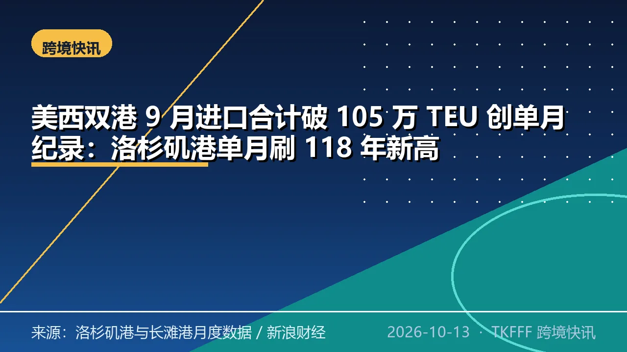 美西双港 9 月进口合计破 105 万 TEU 创单月纪录：洛杉矶港单月刷 118 年新高