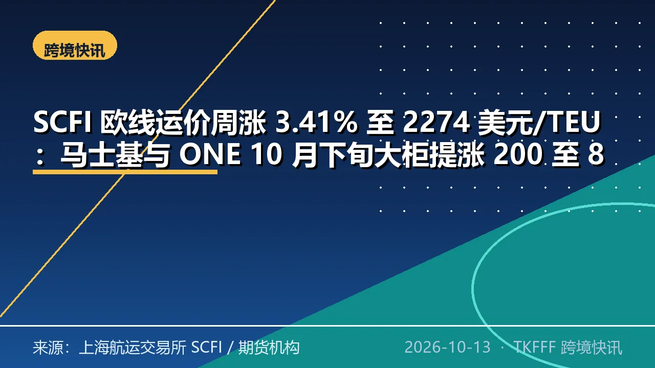 SCFI 欧线运价周涨 3.41% 至 2274 美元/TEU：马士基与 ONE 10 月下旬大柜提涨 200 至 800 美元
