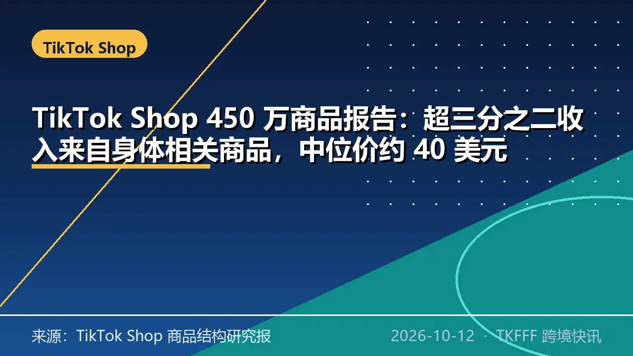 TikTok Shop 450 万商品报告：超三分之二收入来自身体相关商品，中位价约 40 美元
