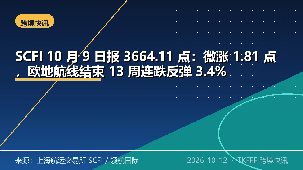SCFI 10 月 9 日报 3664.11 点：微涨 1.81 点，欧地航线结束 13 周连跌反弹 3.4%