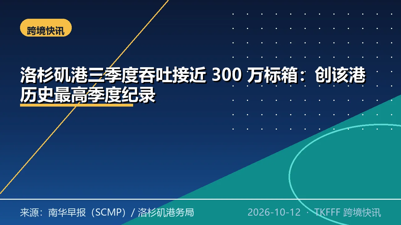 洛杉矶港三季度吞吐接近 300 万标箱：创该港历史最高季度纪录