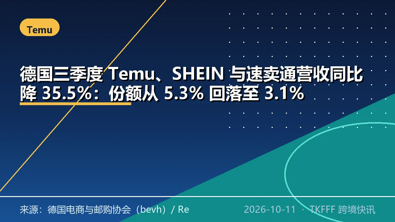德国三季度 Temu、SHEIN 与速卖通营收同比降 35.5%：份额从 5.3% 回落至 3.1%