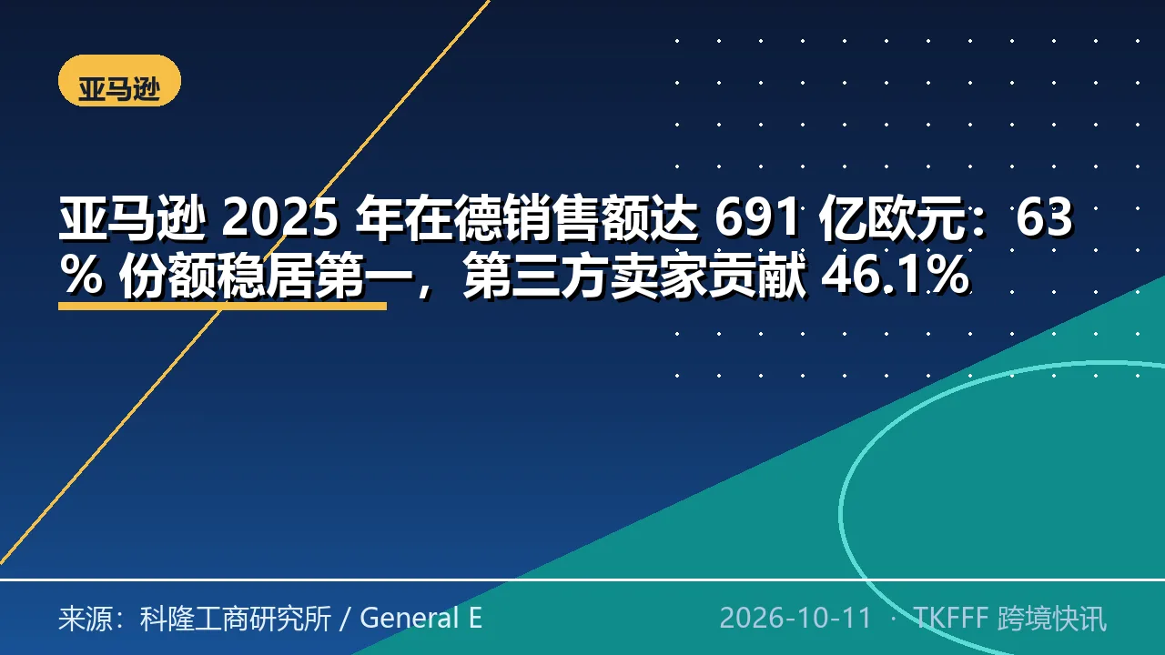 亚马逊 2025 年在德销售额达 691 亿欧元：63% 份额稳居第一，第三方卖家贡献 46.1%