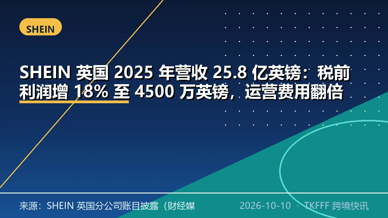 SHEIN 英国 2025 年营收 25.8 亿英镑：税前利润增 18% 至 4500 万英镑，运营费用翻倍