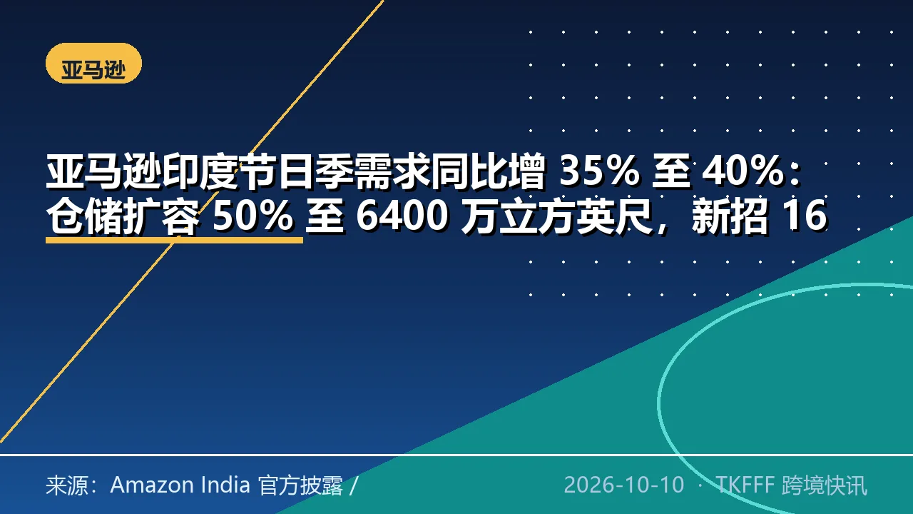 亚马逊印度节日季需求同比增 35% 至 40%：仓储扩容 50% 至 6400 万立方英尺，新招 16 万季节工