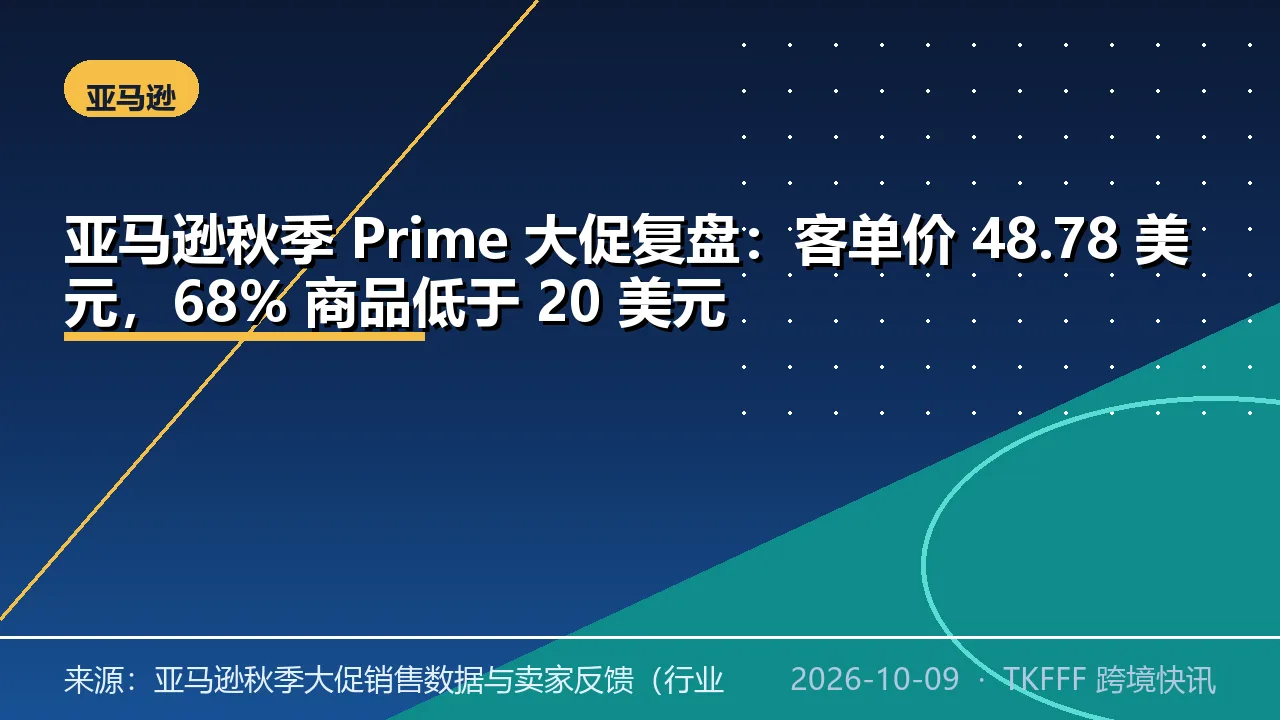 亚马逊秋季 Prime 大促复盘：客单价 48.78 美元，68% 商品低于 20 美元
