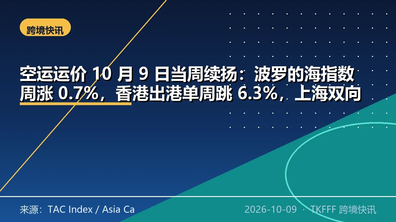 空运运价 10 月 9 日当周续扬：波罗的海指数周涨 0.7%，香港出港单周跳 6.3%，上海双向同步走强