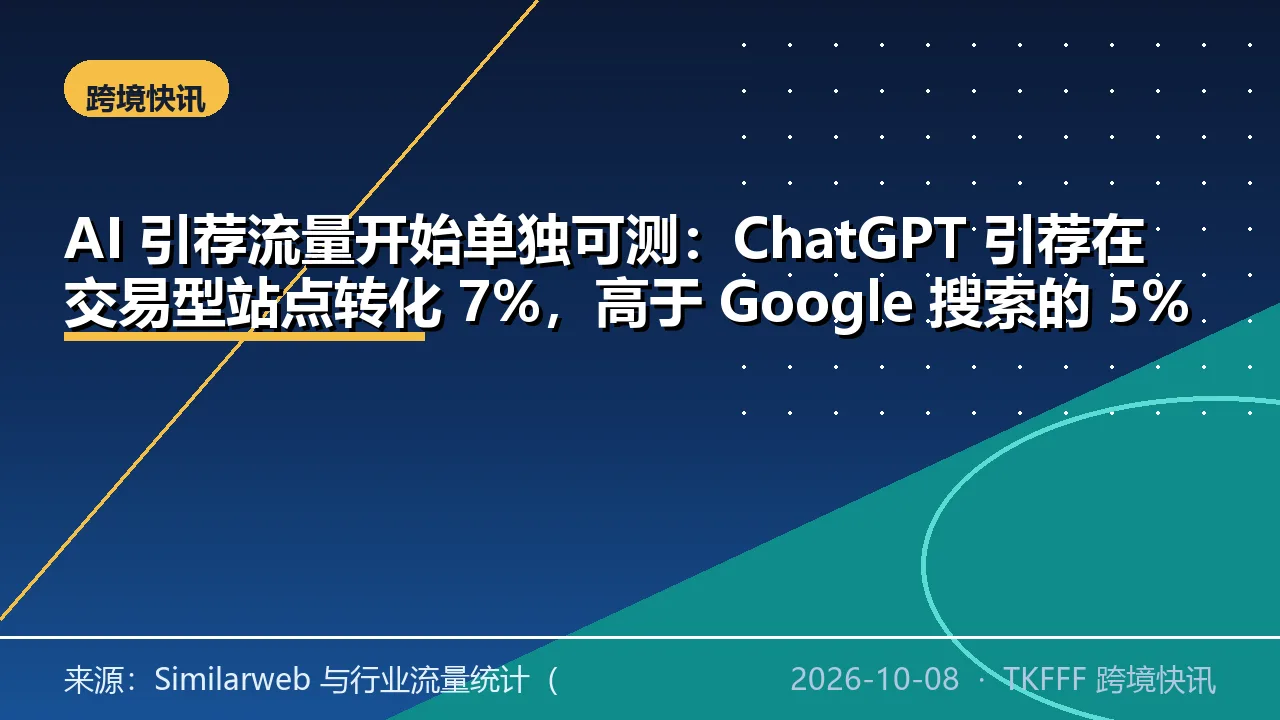 AI 引荐流量开始单独可测：ChatGPT 引荐在交易型站点转化 7%，高于 Google 搜索的 5%