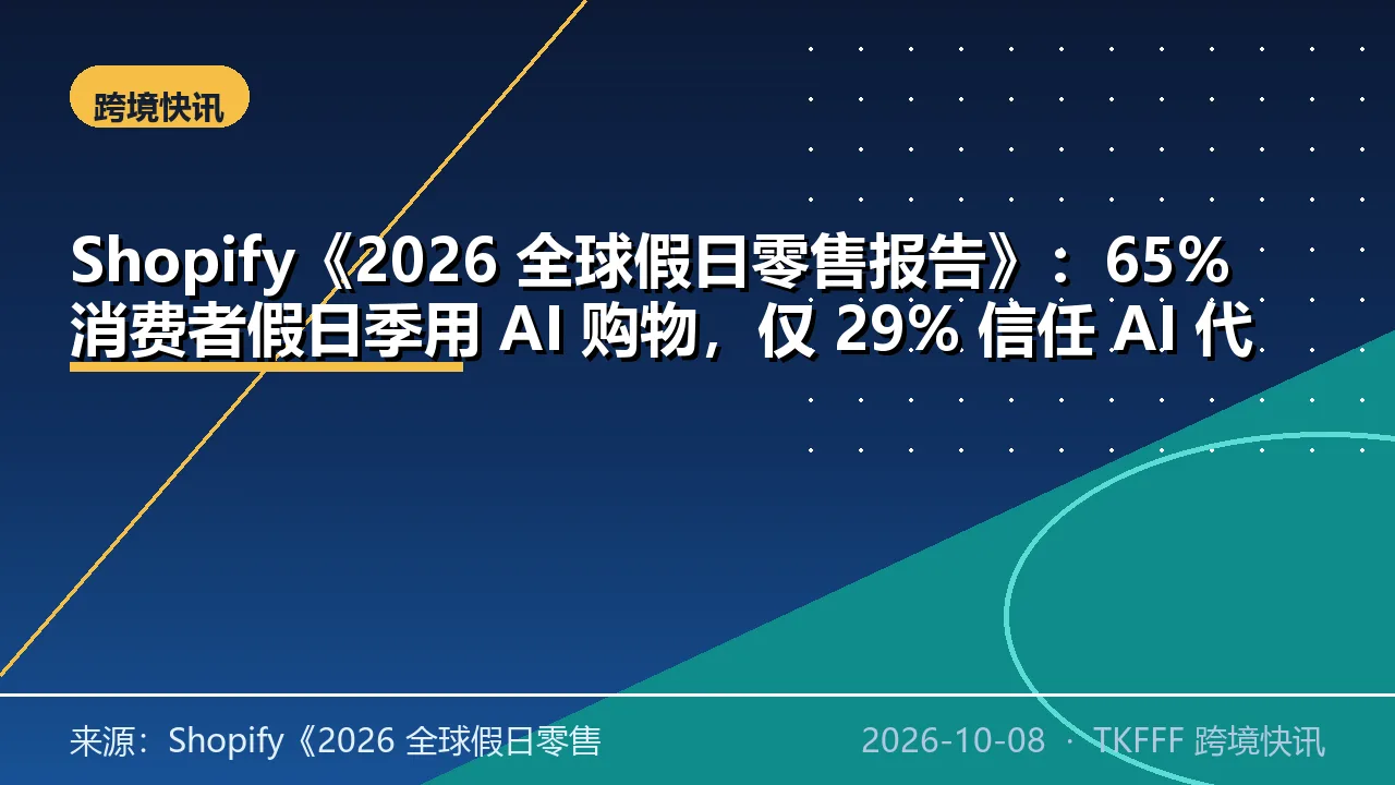 Shopify《2026 全球假日零售报告》：65% 消费者假日季用 AI 购物，仅 29% 信任 AI 代为付款