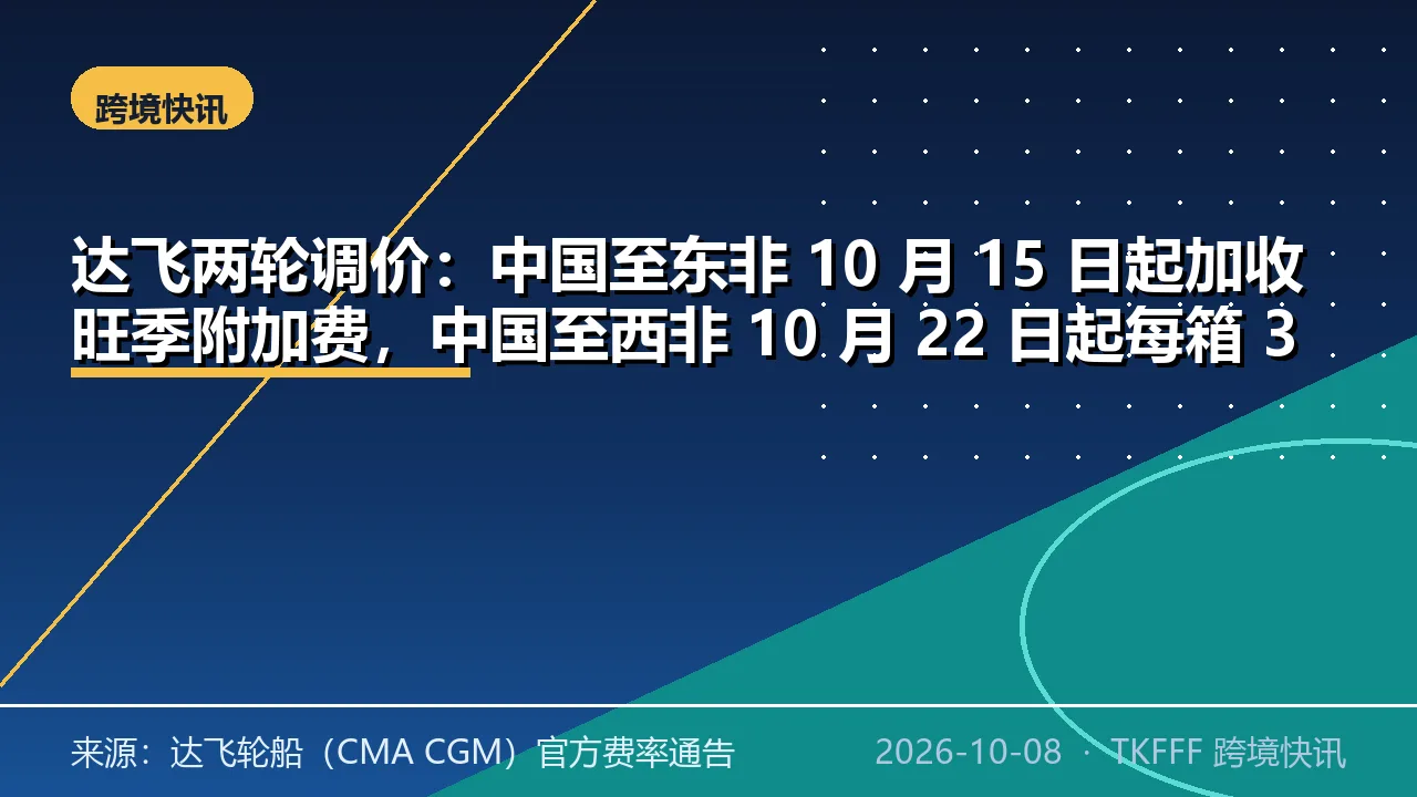 达飞两轮调价：中国至东非 10 月 15 日起加收旺季附加费，中国至西非 10 月 22 日起每箱 350 美元
