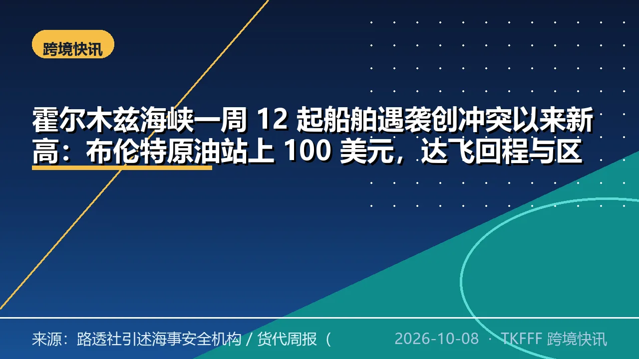 霍尔木兹海峡一周 12 起船舶遇袭创冲突以来新高：布伦特原油站上 100 美元，达飞回程与区内航线加征燃油附加费