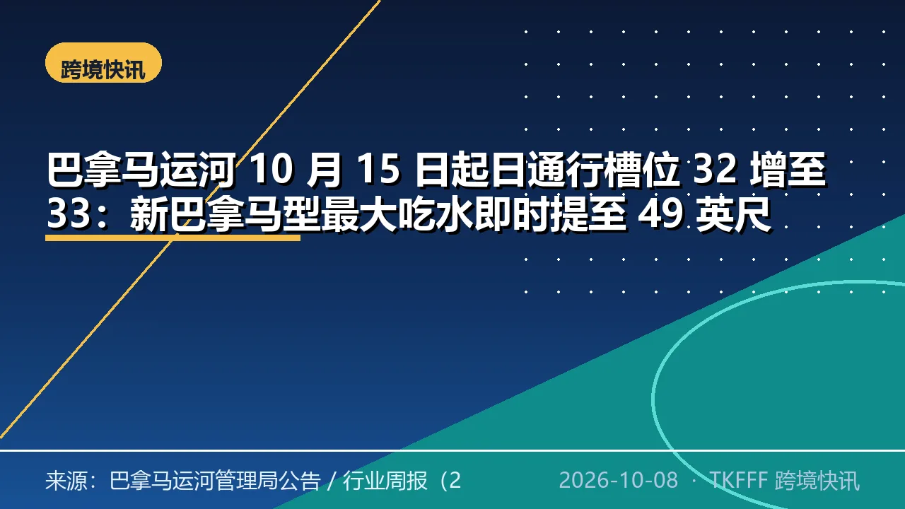 巴拿马运河 10 月 15 日起日通行槽位 32 增至 33：新巴拿马型最大吃水即时提至 49 英尺