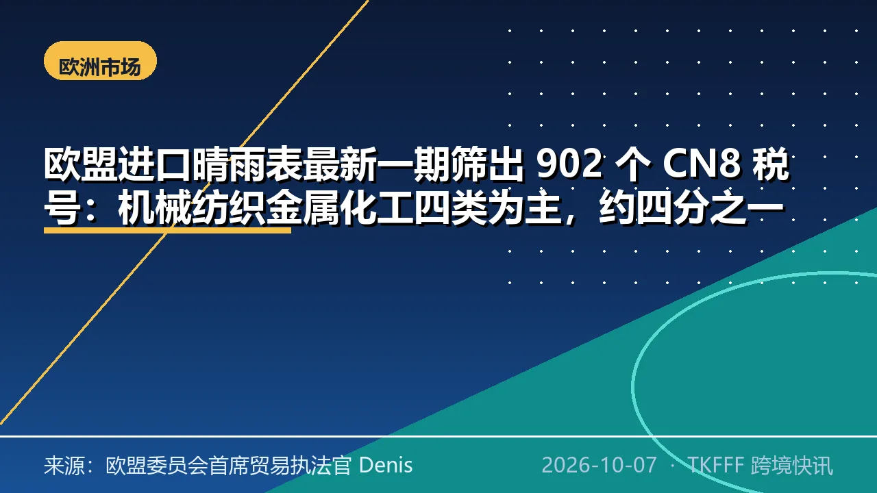 欧盟进口晴雨表最新一期筛出 902 个 CN8 税号：机械纺织金属化工四类为主，约四分之一进口已现量增价跌