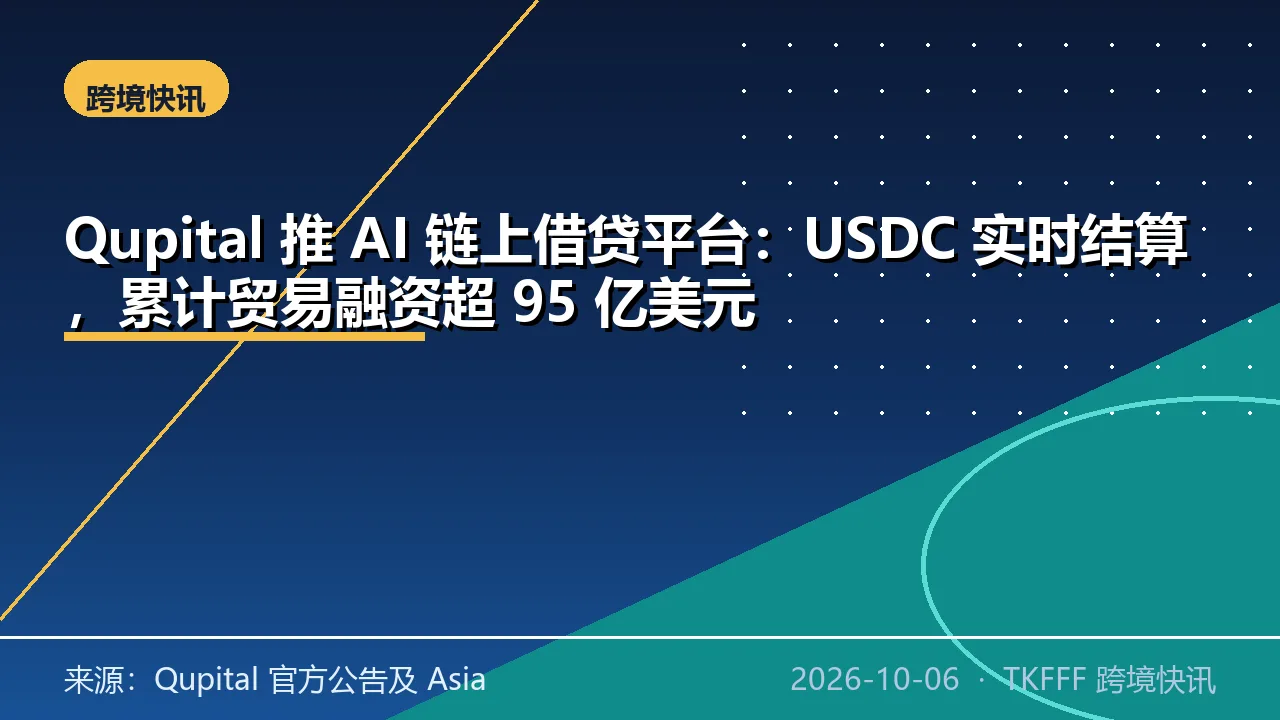 Qupital 推 AI 链上借贷平台：USDC 实时结算，累计贸易融资超 95 亿美元