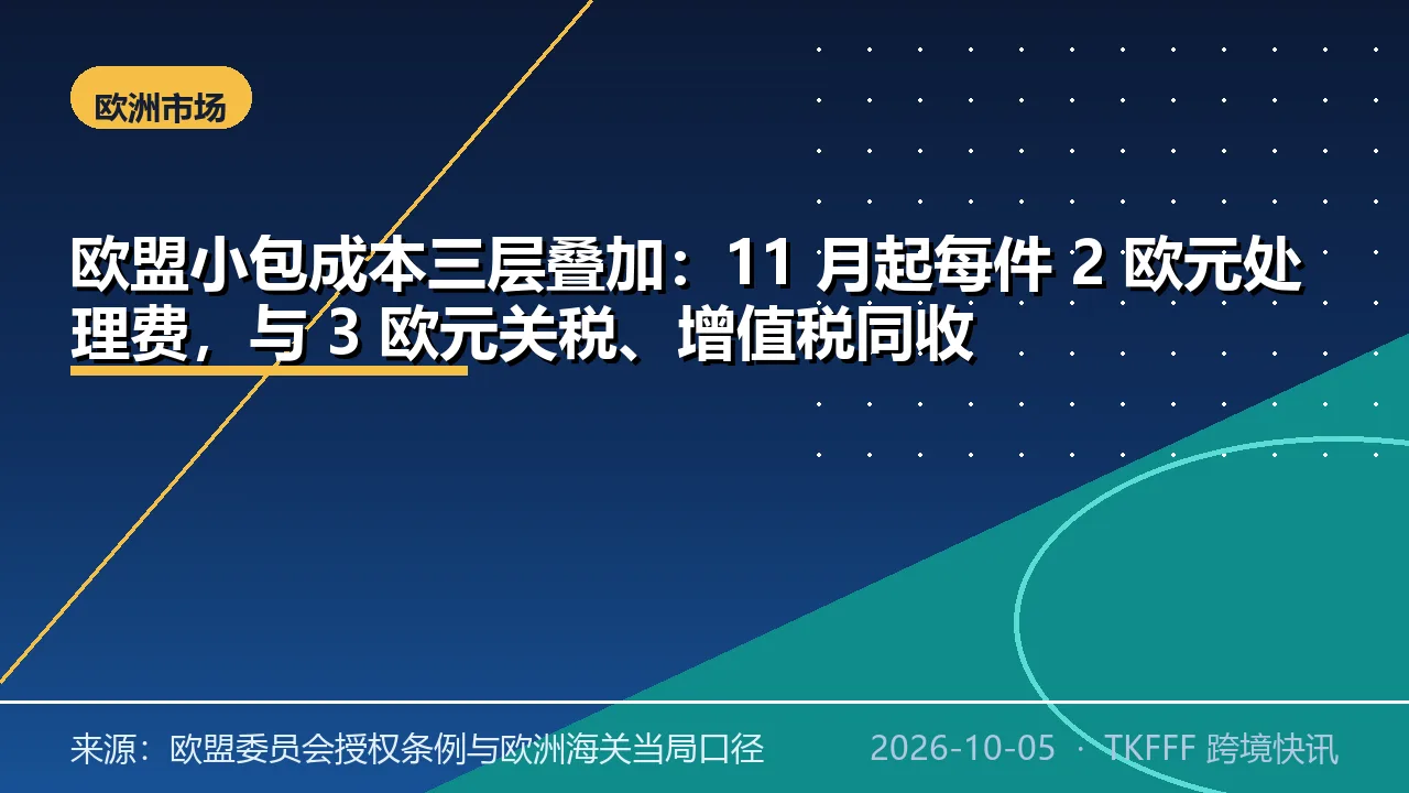 欧盟小包成本三层叠加：11 月起每件 2 欧元处理费，与 3 欧元关税、增值税同收