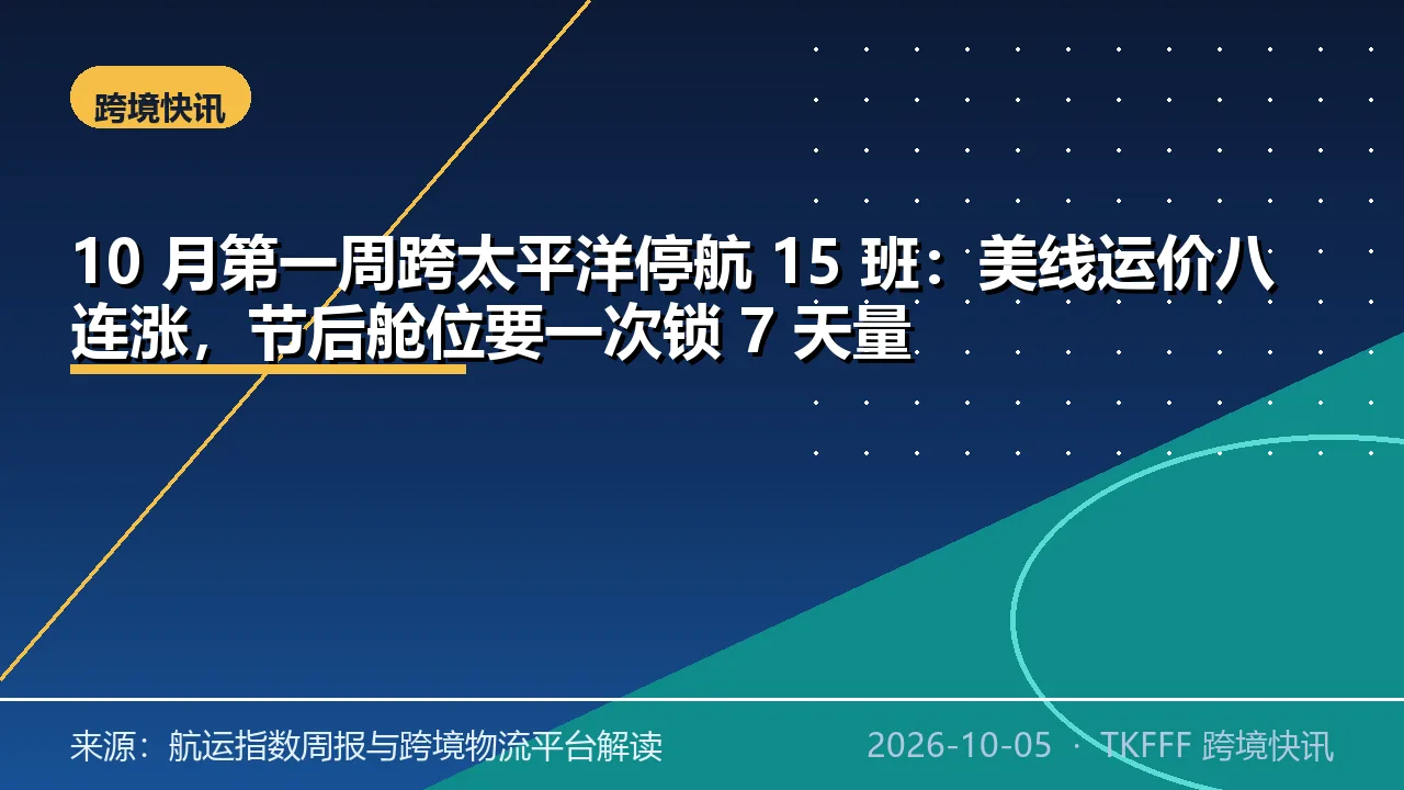 10 月第一周跨太平洋停航 15 班：美线运价八连涨，节后舱位要一次锁 7 天量