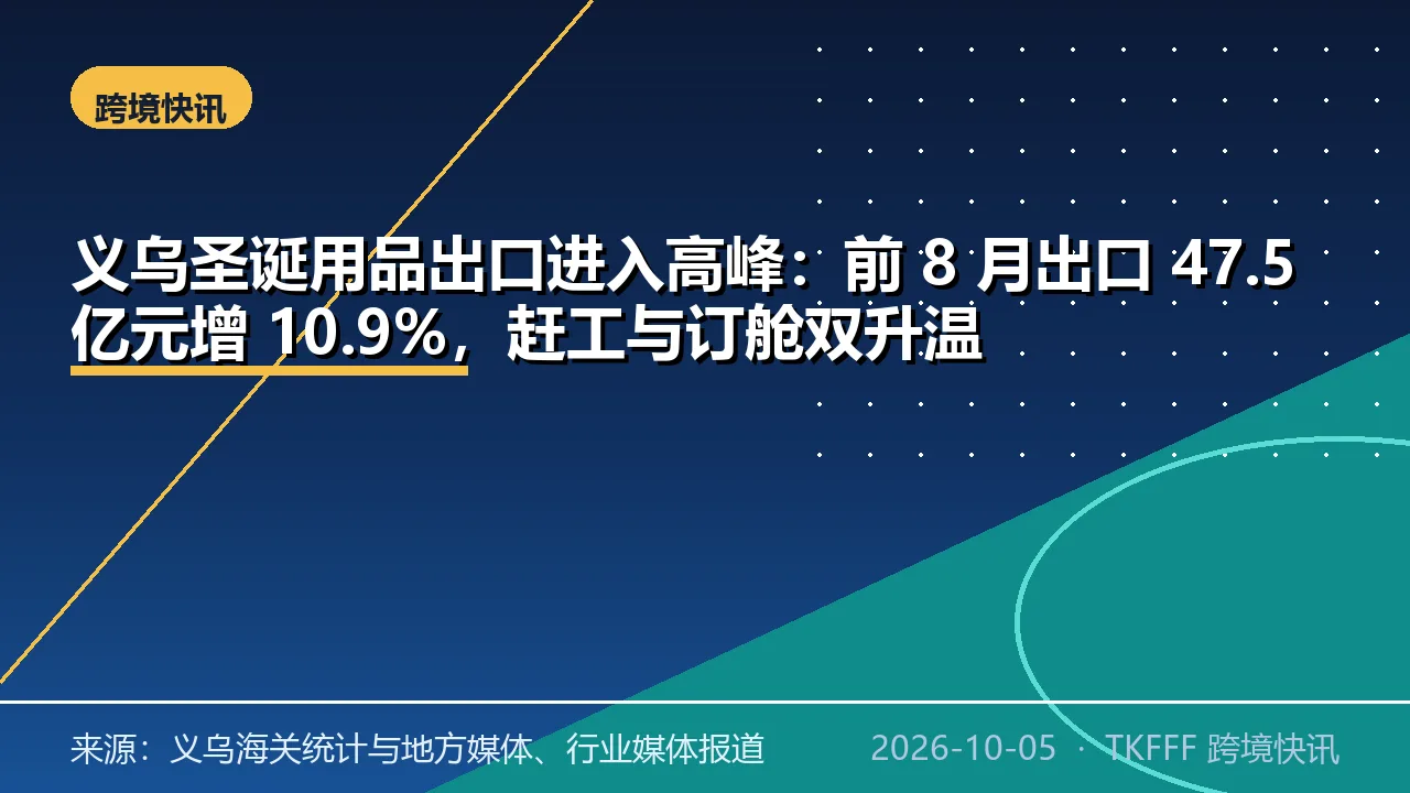义乌圣诞用品出口进入高峰：前 8 月出口 47.5 亿元增 10.9%，赶工与订舱双升温