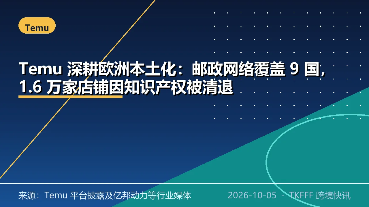 Temu 深耕欧洲本土化：邮政网络覆盖 9 国，1.6 万家店铺因知识产权被清退